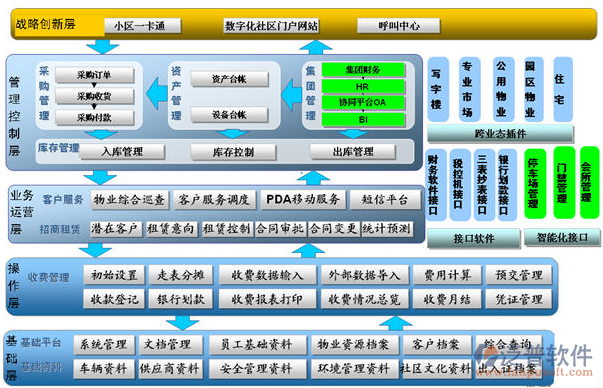物业管理制定一套行之有效的实施流程指南